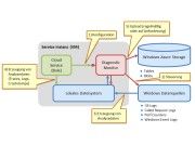 Unter Kontrolle: der Diagnosemechanismus Azure-basierter Cloud-Anwendungen im Überblick. Unter Kontrolle: der Diagnosemechanismus Azure-basierter Cloud-Anwendungen im Überblick.