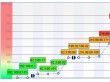 VisualRoute - Grafische Internet-Performance-Analyse