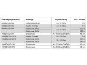 Technische Details: die Spezifikationen und maximalen Distanzen für 40 GbE und 100 GbE Technische Details: die Spezifikationen und maximalen Distanzen für 40 GbE und 100 GbE