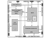 Technische Details: So sieht das technische Innenleben eines NFC-Controllers aus. Technische Details: So sieht das technische Innenleben eines NFC-Controllers aus.