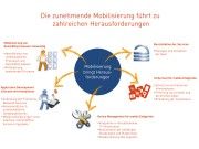 Achtung: Die zunehmende Nutzung mobiler Geräte in einem Unternehmen schafft Probleme. Achtung: Die zunehmende Nutzung mobiler Geräte in einem Unternehmen schafft Probleme.