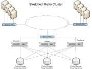 Triple: Mit ZFS sind sogar Metrocluster über drei Standorte hinweg möglich. Triple: Mit ZFS sind sogar Metrocluster über drei Standorte hinweg möglich.