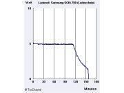 Ladeschale: Die höhere Leistung lädt den Akku in knapp 2,5 Stunden. Ladeschale: Die höhere Leistung lädt den Akku in knapp 2,5 Stunden.