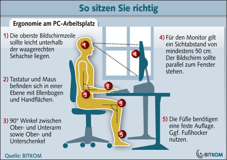 Richtig Sitzen: Eine ergonomische Sitzhaltung beugt gesundheitlichen Risiken vor. (Quelle: Bitkom)