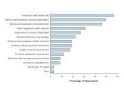 Mobile CRM punktet: Die wichtigsten Vorteile von mCMR laut Gartner-Studie „The State of Enterprise Mobility in Europe“ (Quelle: Gartner - Juni 2008).