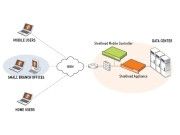 Das Prinzip von Riverbed Steelhead Mobile anhand von Notebooks.