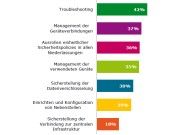 Prioritäten: Die IT-Herausforderungen in Sachen Telearbeitsplatz. Prioritäten: Die IT-Herausforderungen in Sachen Telearbeitsplatz.