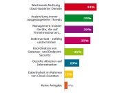 Entwicklung: Auch KMUs planen vermehrt, Cloud-Services zu nutzen. Entwicklung: Auch KMUs planen vermehrt, Cloud-Services zu nutzen.