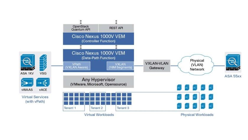 Wie SDN die Netze revolutioniert: Software Defined Networking zwischen ...