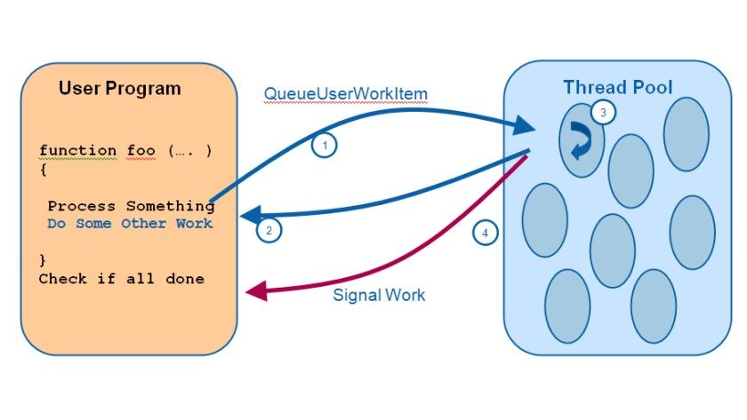 Deadlock und Race Condition: Teil 3: Programmieren für die Multi-Core ...