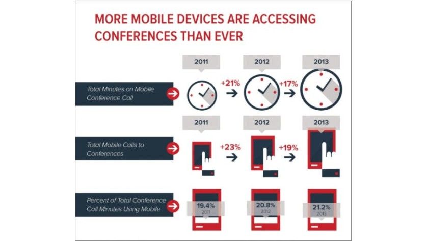Konferenzen werden mobiler Konferenzen werden mobiler