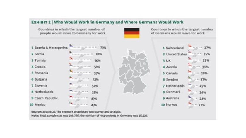 Blick nach Deutschland